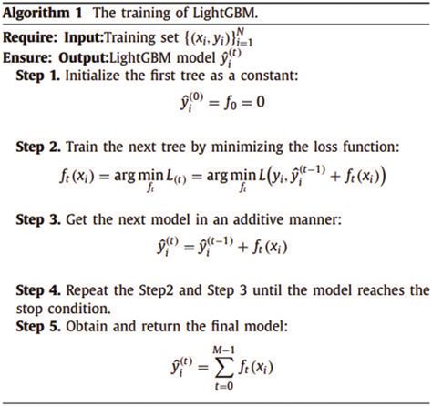 LightGBM algorithm [22] | Download Scientific Diagram