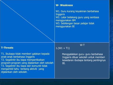 Pelan Pembangunan Sekolah Ppt