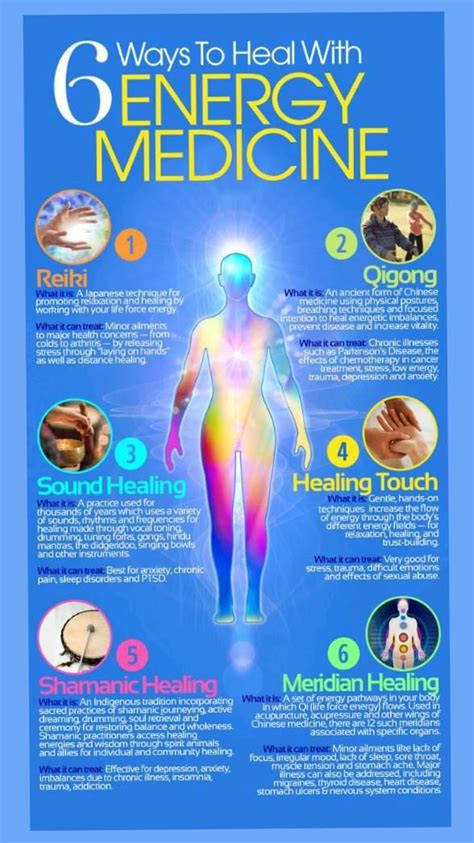 The Spiritual Meaning Behind Physical Aches Pain And Illnesses Artofit