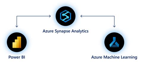 What Is Azure Synapse Analytics Smartbridge