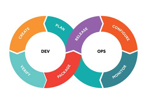 Devops Diagram