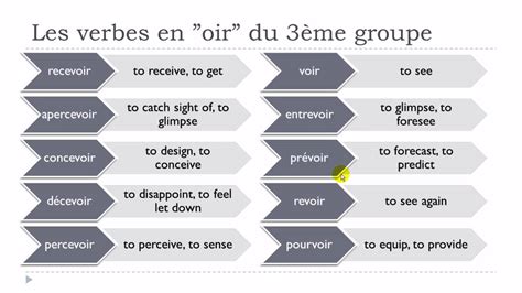 Learn French Today Verbs In Oir From The Third Group Youtube