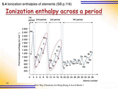 Ppt Electronic Configurations And The Periodic Table Powerpoint Presentation Id 3486682