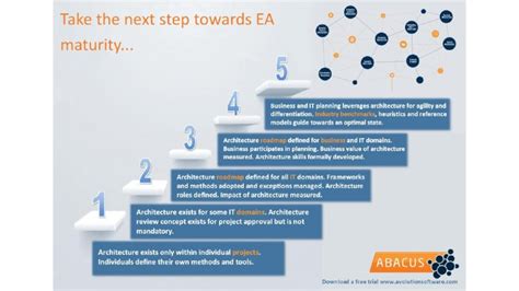 Pptx Architecture Maturity Model Dokumen Tips Hot Sex Picture