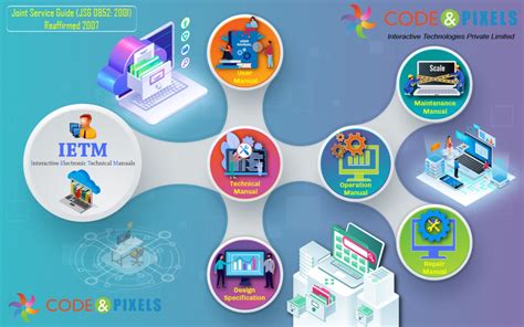 guidelines  oems ietm