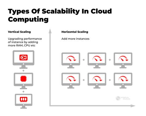 Exploring the Benefits of Cloud Hosting for Your Website - Infetech.com ...