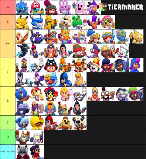 Tier List Of Brawl Stars Skins Rbrawlstars