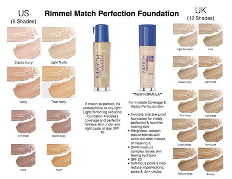 Rimmel London Match Perfection Foundation Us Vs Uk True Match