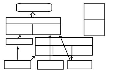 Hierarchy of Courts Diagram | Quizlet