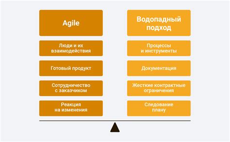 Будь гибким: как понять Scrum и создать agile-команду — статьи на ...