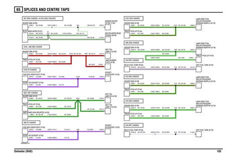 Can Am Defender Wiring Schematic