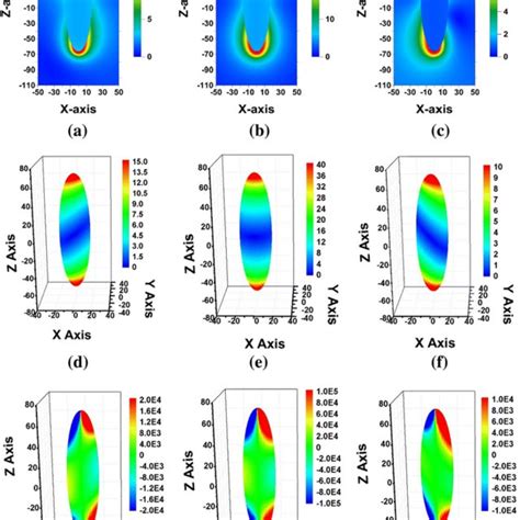 Ac Cross Sectional Electric Field Distributions In Xz Plane At 785