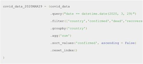 A Quick Introduction To The Python Pandas Package Sharp Sight