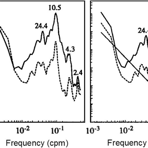 Analogue barogram, with improved temporal resolution, from 2 July 1981 ...