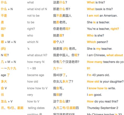 [pdf] Grammar Cheatsheet Hsk 1 Standard Course R Chineselanguage