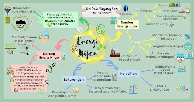 Mind Mapping Energi Perumperindo Co Id