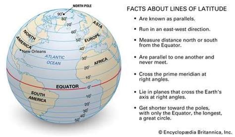 Latitude And Longitude Definition Examples Diagrams And Facts