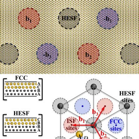 Atomic Structures Of Relaxed Interfaces A Cu Ni B Strained Cu Ag