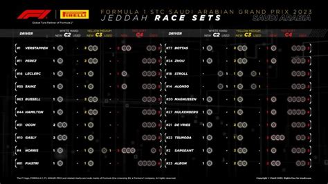 F1 carrera en Arabia Saudí resultados resumen y reacciones de Alonso