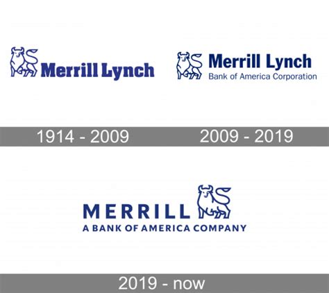 美林merrilllynch Logo标志设计含义和品牌历史