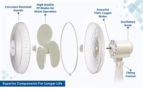 Parts Of An Oscillating Fan