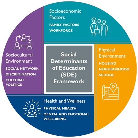 To Improve Academic Achievement, Look Outside the Classroom