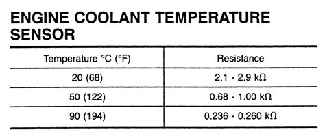 Repair Guides Electronic Engine Controls Engine Coolant