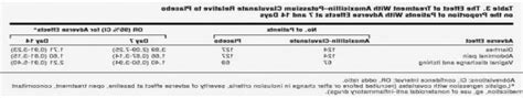 Amoxicillin 250 mg for toothache, amoxicillin 250 mg for toothache ...