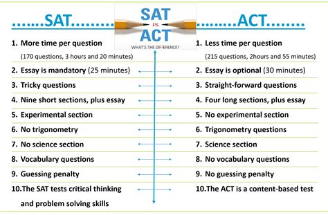 Sat Or Act Hot Sex Picture