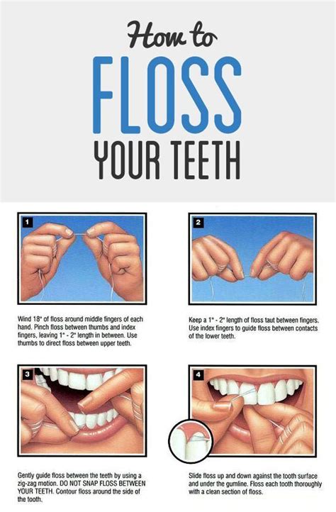 How To Properly Floss Your Teeth Dental Hygiene School Pediatric