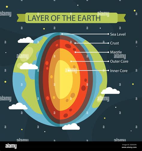 Capas Dibujadas A Mano De La Tierra Ilustración Vectorial Imagen Vector De Stock Alamy