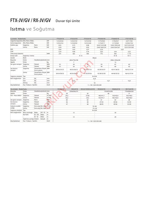 Daikin FTX25JV1B DUVAR TİPİ İÇ ÜNİTE Klima Kullanma Kılavuzu Sayfa