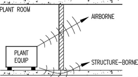 Construction Techniques to Improve Acoustics of Buildings – happho