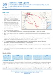 Somalia: Flash Update No.1 Displacement due to inter-clan conflict in Luuq town, Jubaland State ...