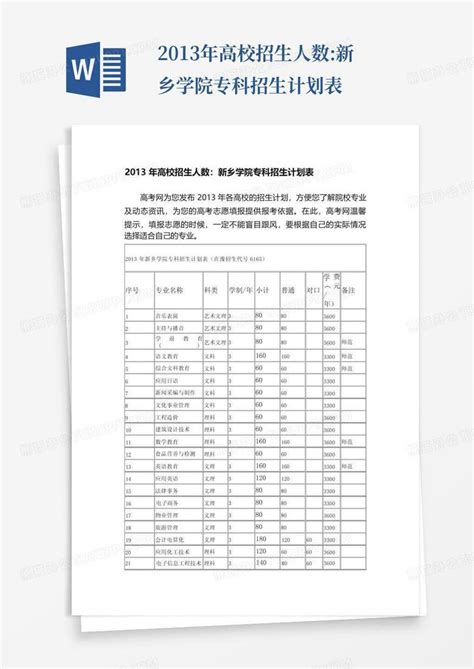 2013年高校招生人数新乡学院专科招生计划表 Word模板下载编号qypxowng熊猫办公