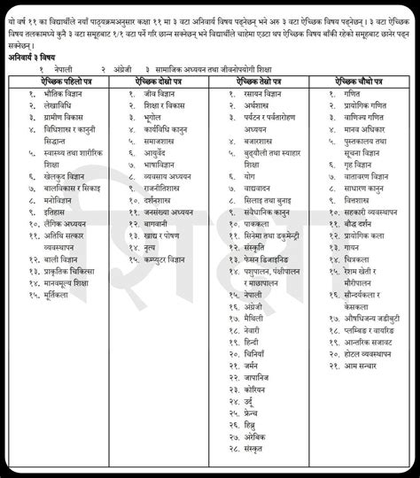 Class 11 New Curriculum Subject Code Update By Cdc With Class 11 12