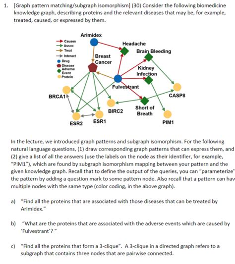 Solved Graph Pattern Matching Subgraph Isomorphism Chegg