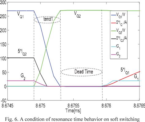 Figure From Analyzing Zvs Soft Switching Using Single Phase Shift