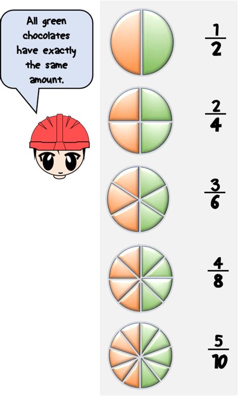 What are Equivalent Fractions? | MATH LOVER