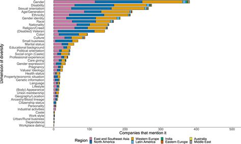 The State Of Supplier Diversity Initiatives By Large Corporations The