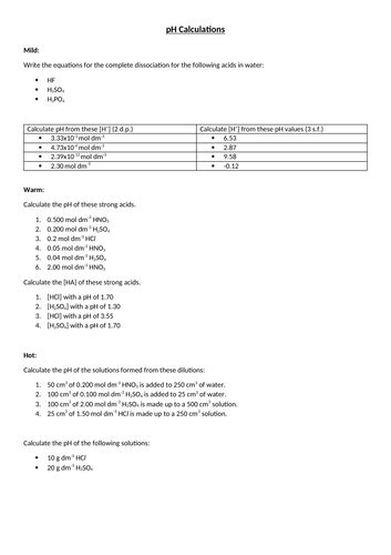 Acids Bases And Buffers Resources Teaching Resources