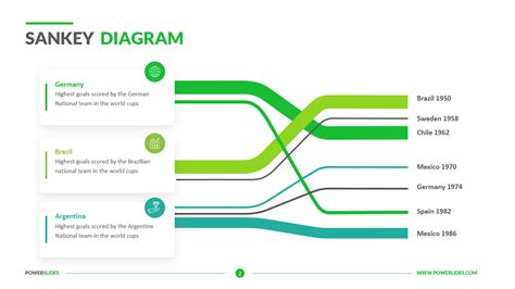 Sankey Diagram Powerpoint