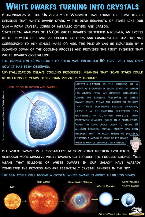 White Dwarfs Turning Into Crystals Spacetime Notes