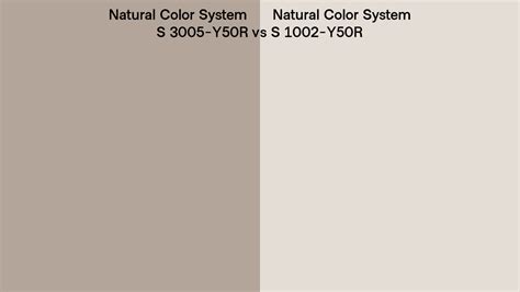 Natural Color System S Y R Vs S Y R Side By Side Comparison