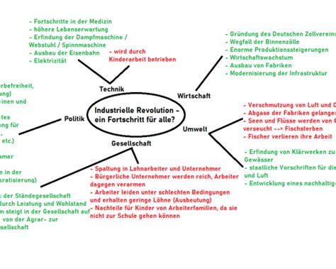 Industrielle Revolution Geschichte Kompakt