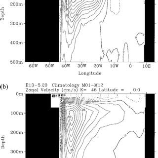 Annual Mean Longitude Depth Section Of The Zonal Velocity Component