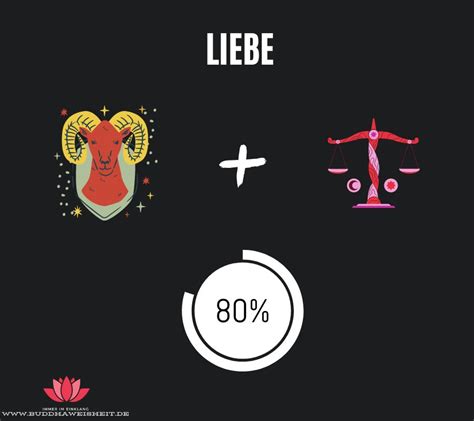 Widder Und Waage In Der Liebe Kompatibilit T Infografik