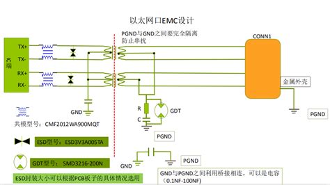 以太网口esd保护应该如何选型？