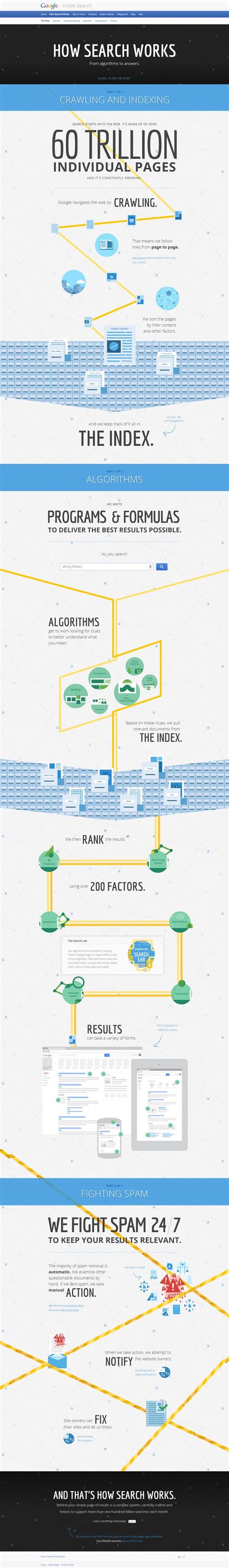 google search tips tricks graficos de informacion infografia