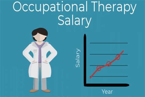 Occupational Therapy Salary | Minimum Wages And Salaries